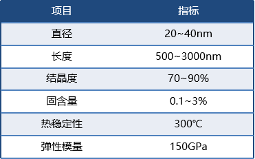 5-2 技术指标.png