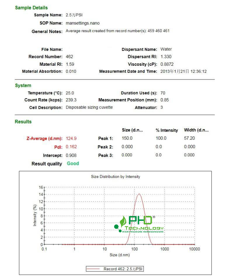 1-2 粒径原图-PhD.png