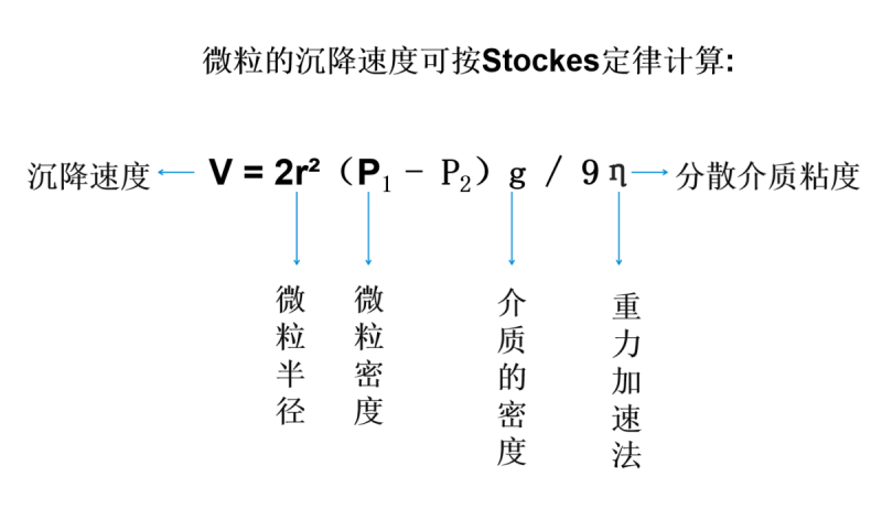 1-1 物理稳定性-微粒的沉降速度.png