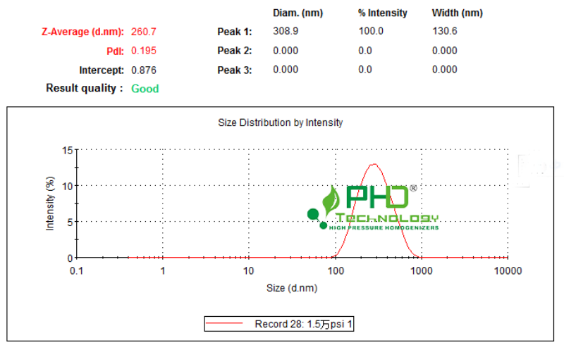 4、检测结果1-3PhD.png